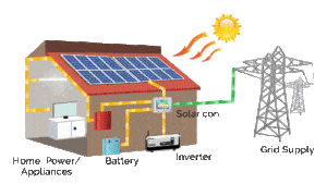 Solar and Battery Back Up Diagram 
