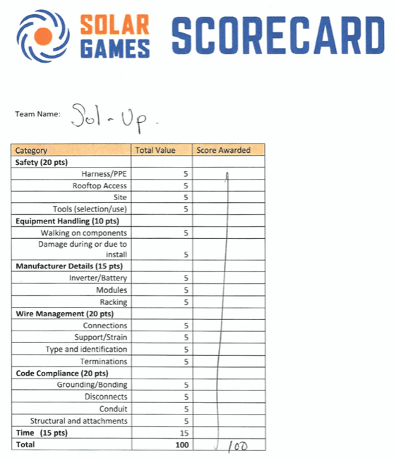 Solar Games Scorecard Sol-Up Solar, Nevada