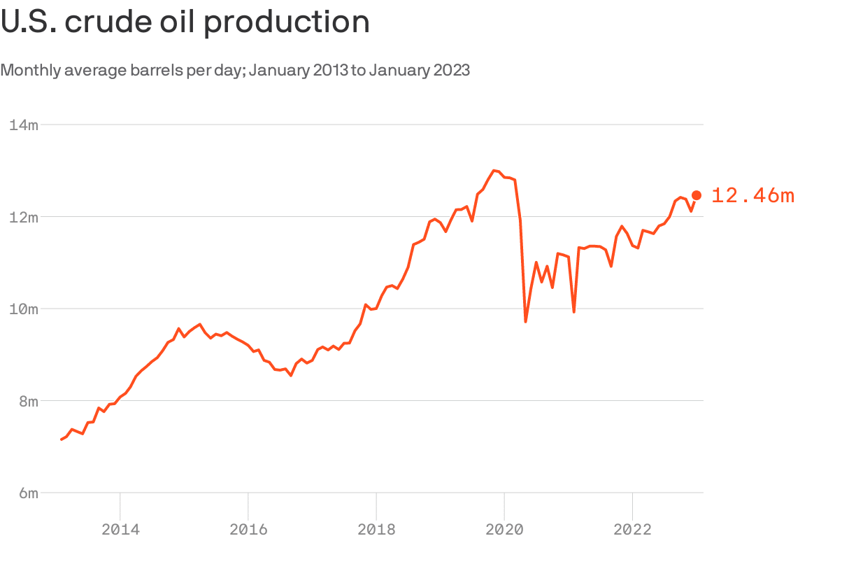 on-our-radar-new-oil-data-and-analysis-sol-up-solar-premier-las